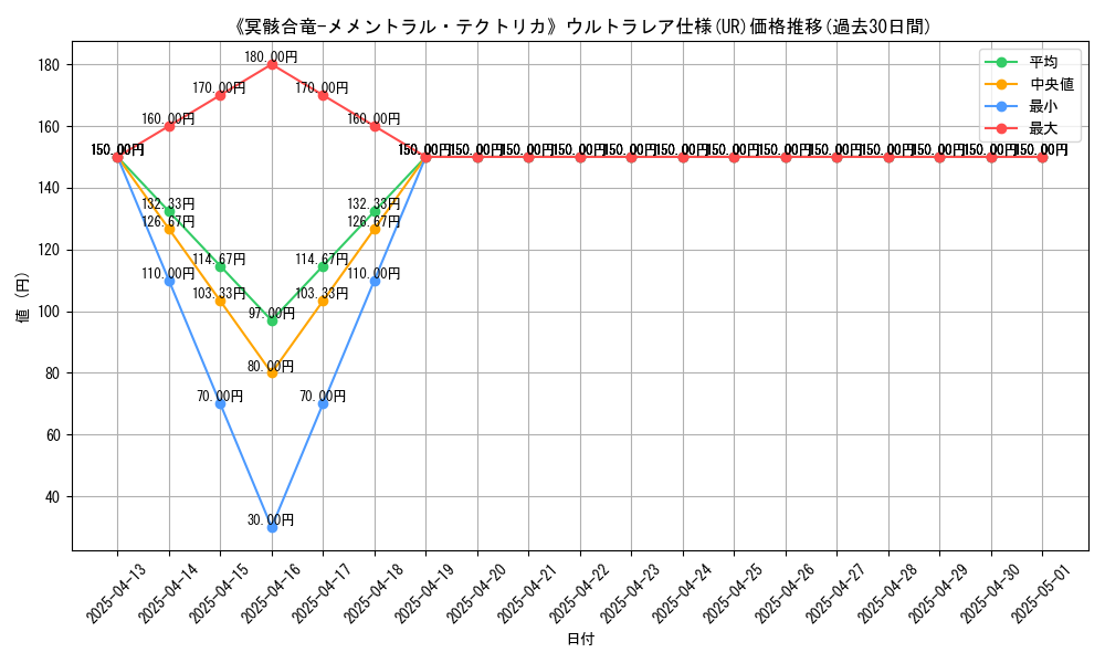 graph_rarity_5879