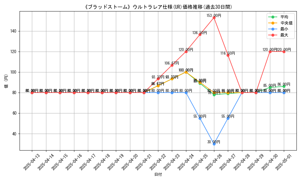 graph_rarity_5879