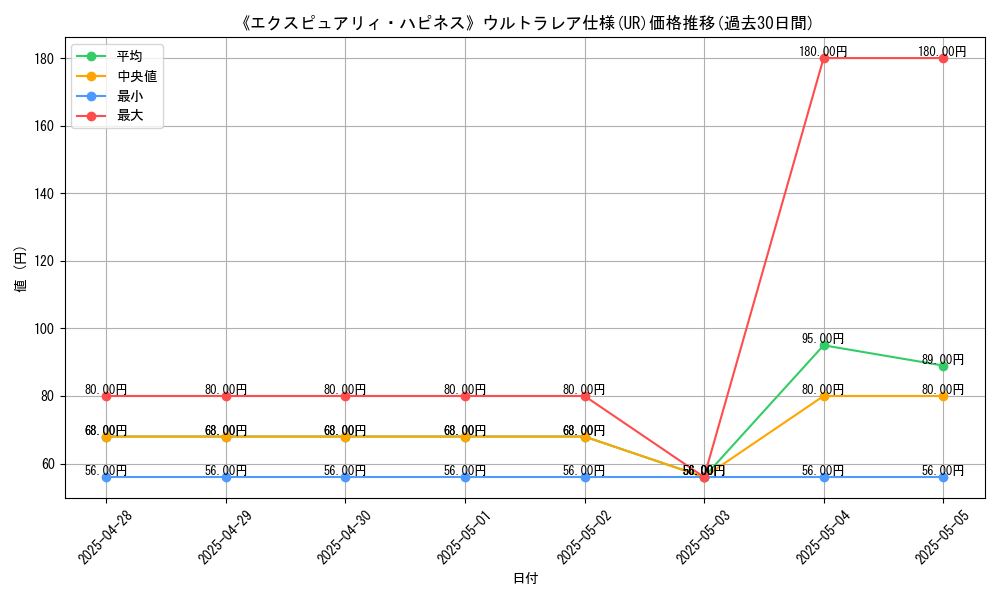 graph_rarity_5879