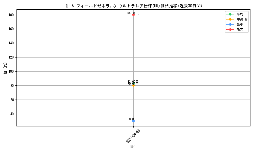 graph_rarity_5879
