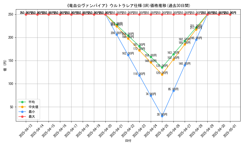 graph_rarity_5879