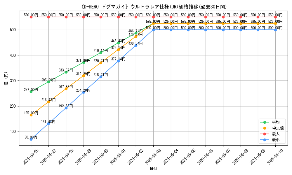 graph_rarity_5879