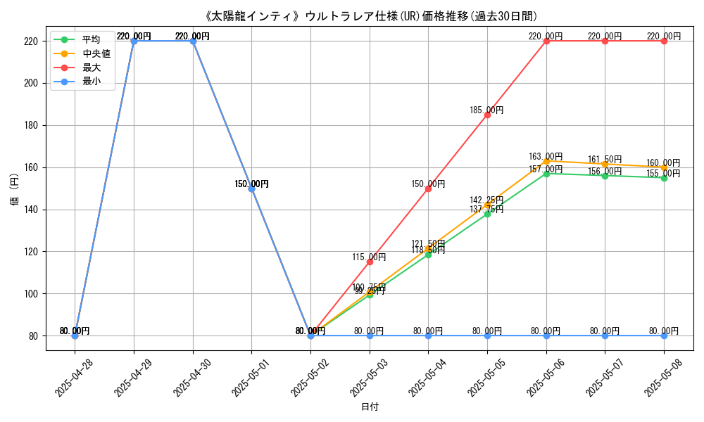 graph_rarity_5879