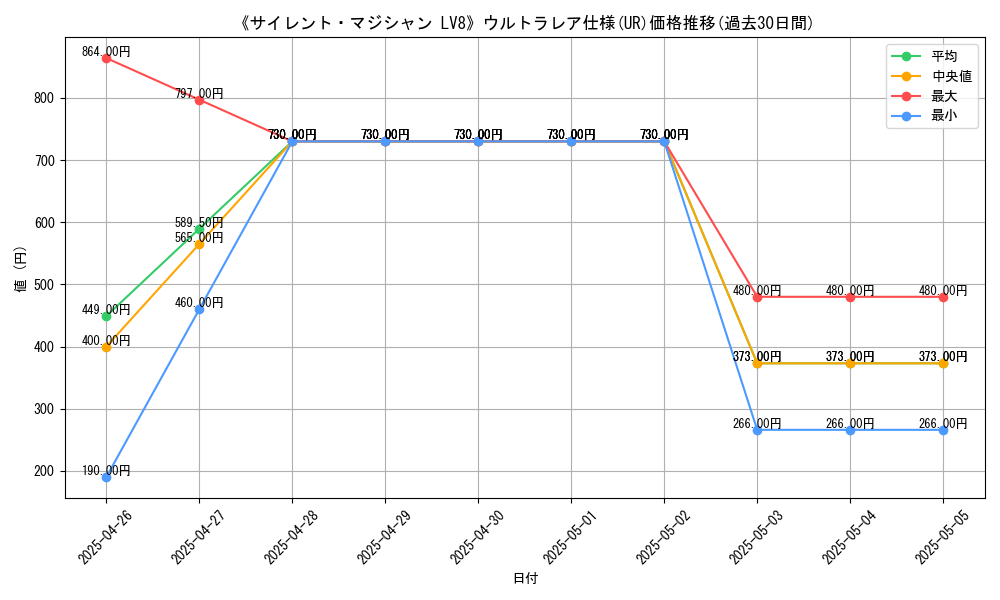 graph_rarity_5879