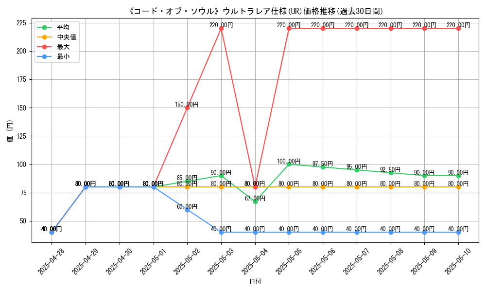 graph_rarity_5879