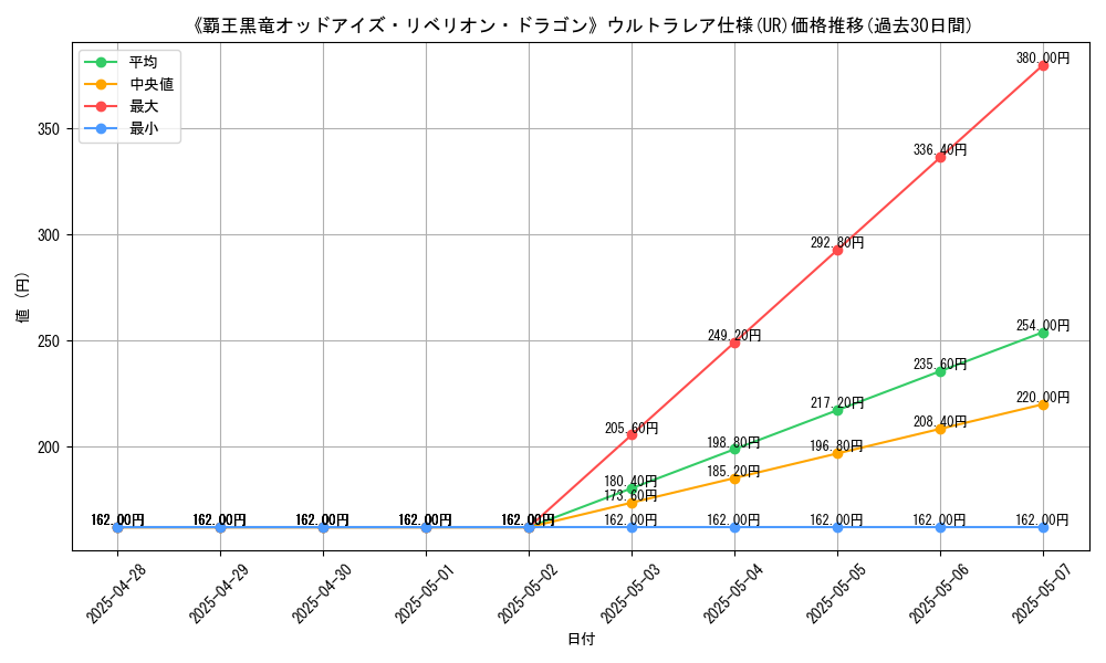 graph_rarity_5879