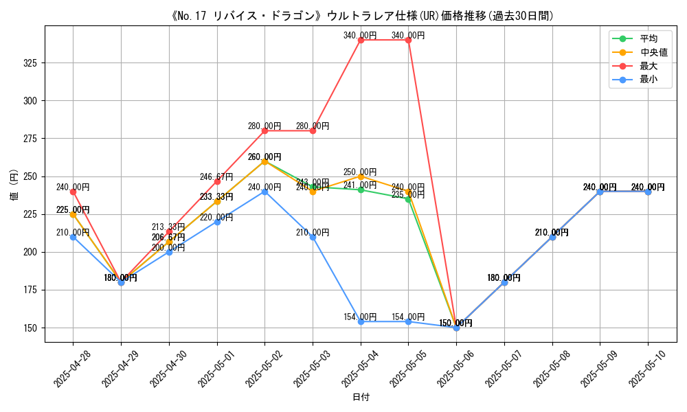 graph_rarity_5879