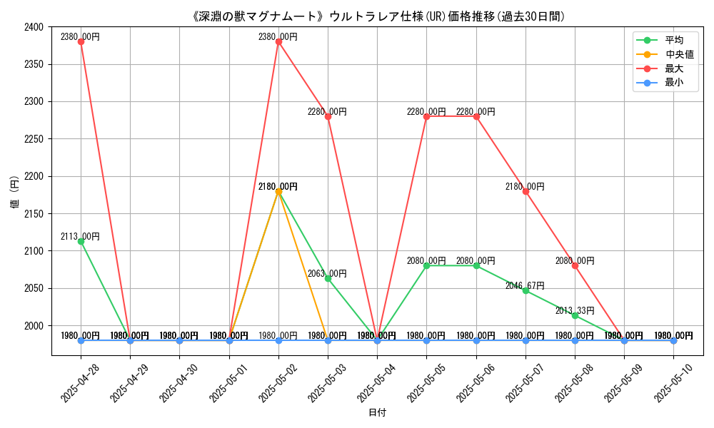 graph_rarity_5879