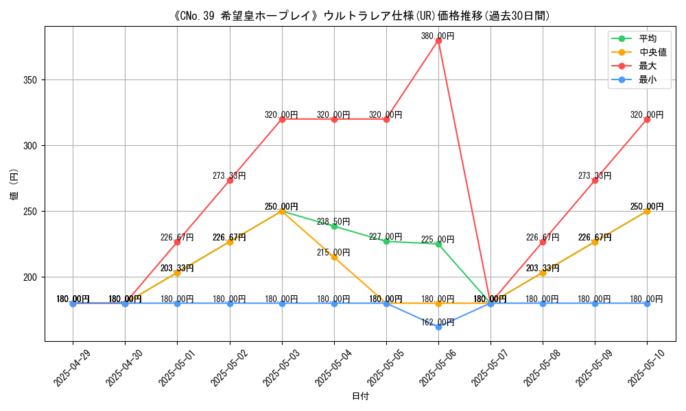 graph_rarity_5879