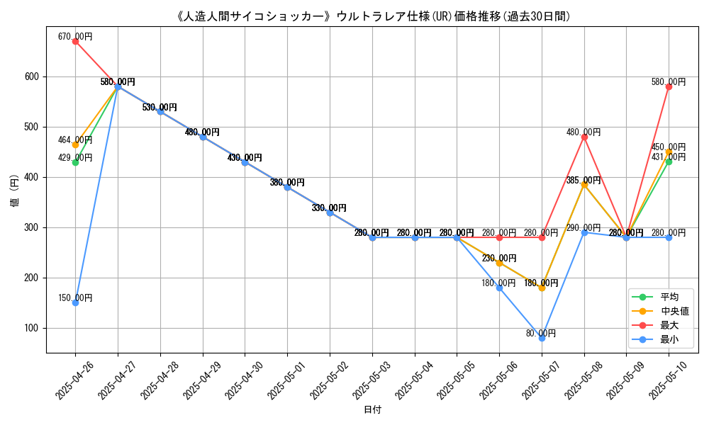 graph_rarity_5879