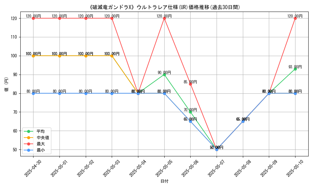 graph_rarity_5879
