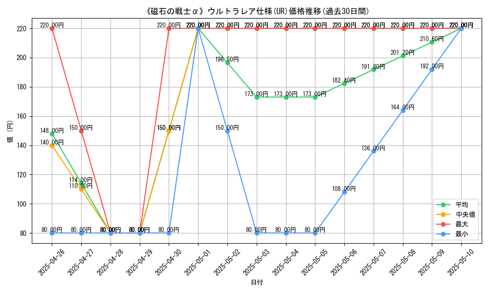 graph_rarity_5879