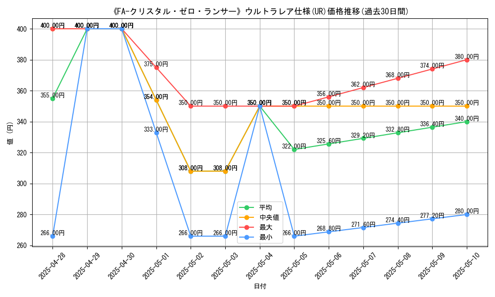 graph_rarity_5879