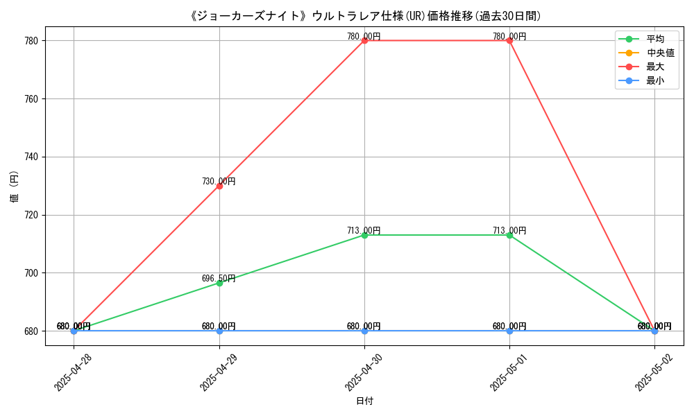 graph_rarity_5879