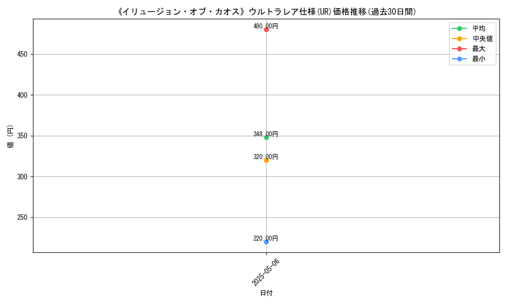 graph_rarity_5879