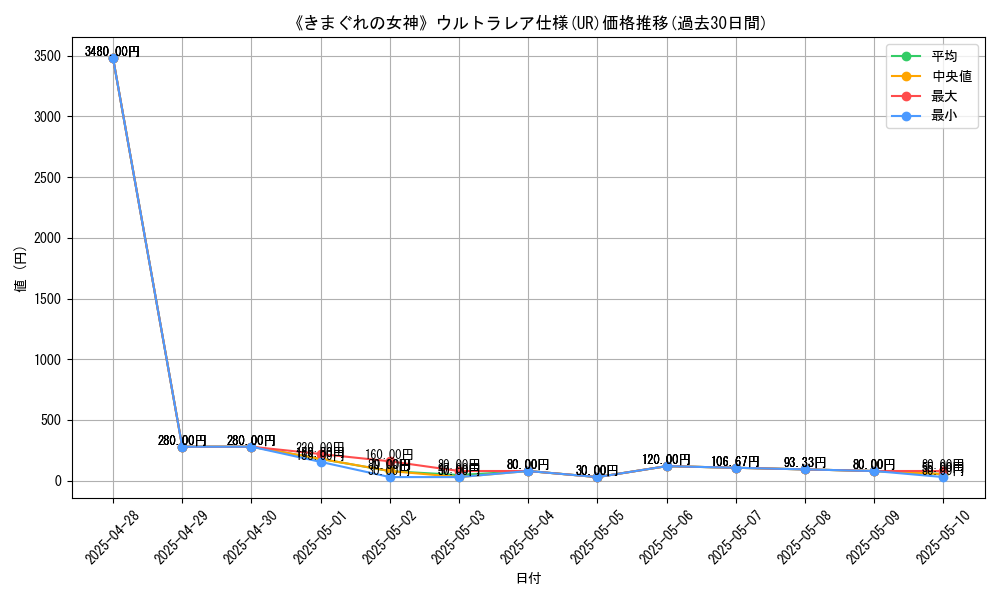 graph_rarity_5879