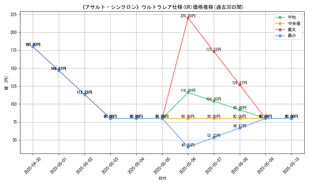 graph_rarity_5879