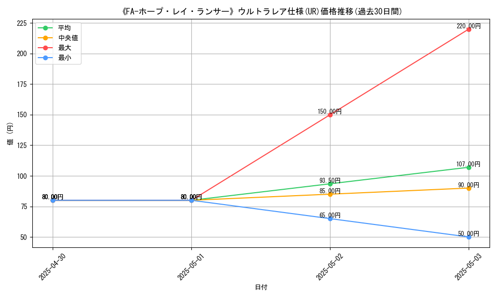 graph_rarity_5879