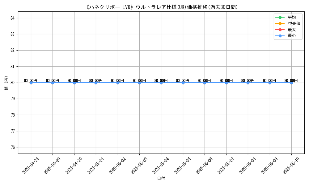 graph_rarity_5879
