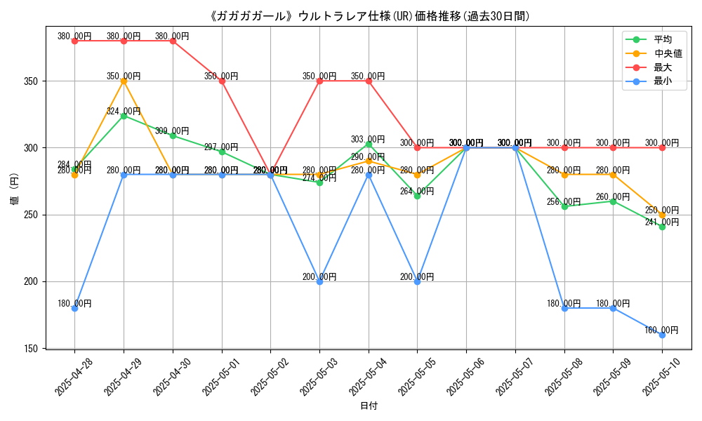 graph_rarity_5879