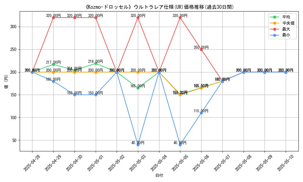 graph_rarity_5879