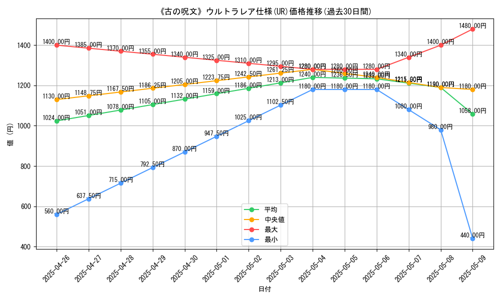 graph_rarity_5879