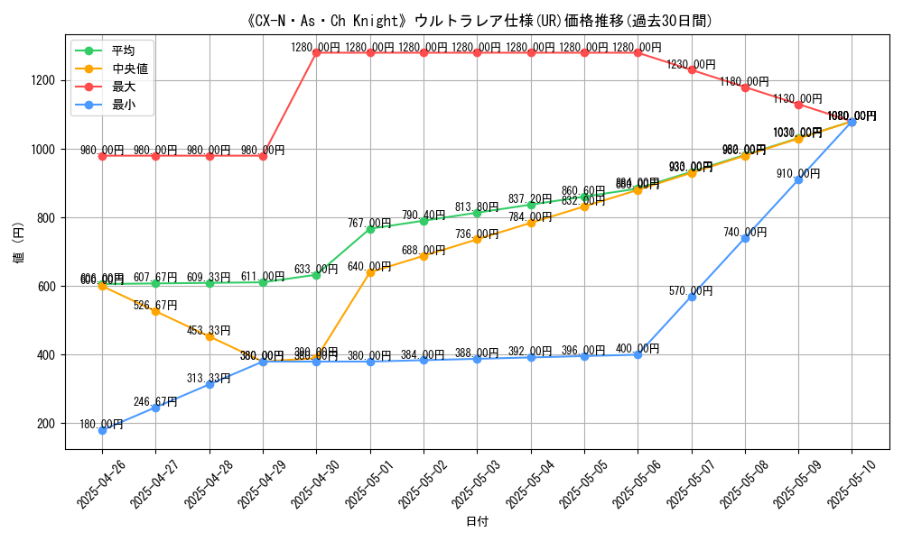 graph_rarity_5879