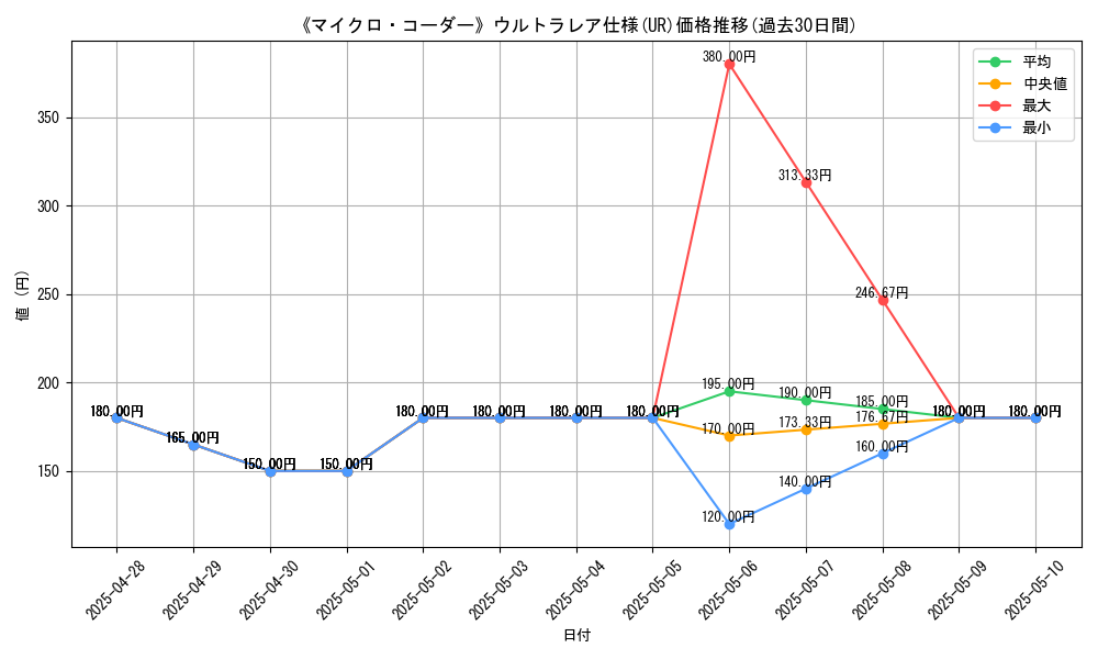 graph_rarity_5879