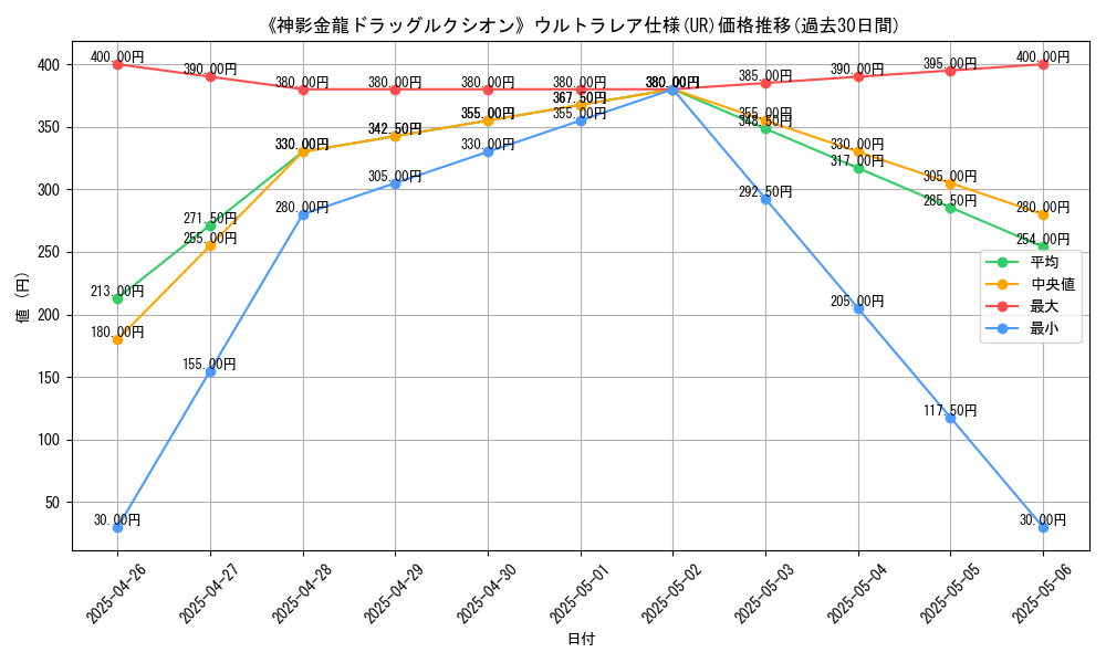 graph_rarity_5879
