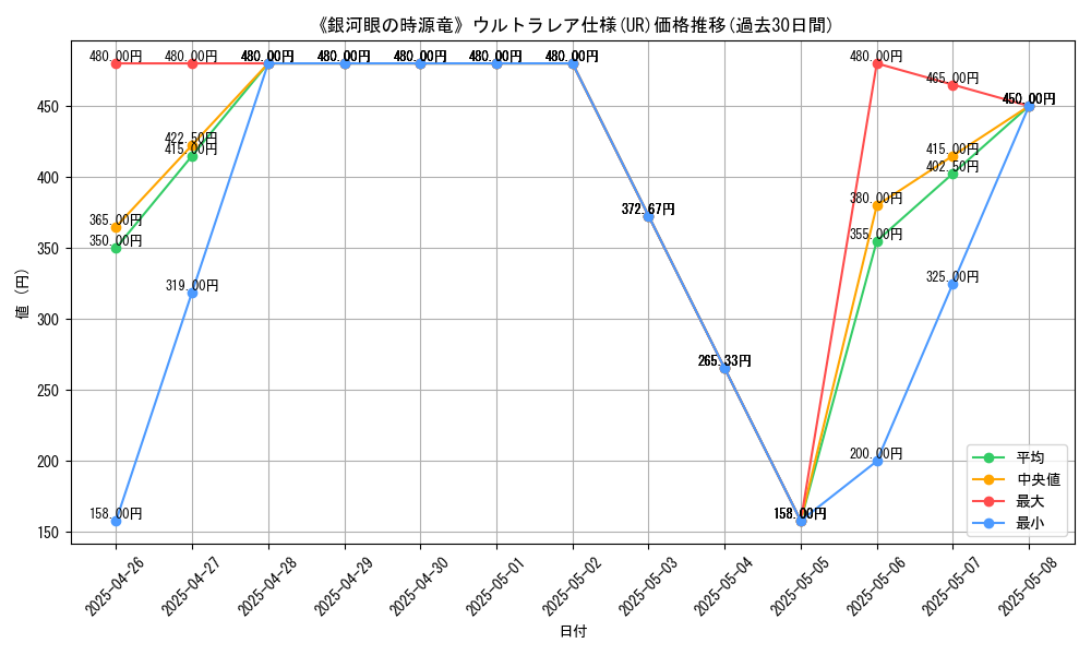graph_rarity_5879