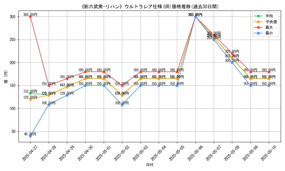 graph_rarity_5879