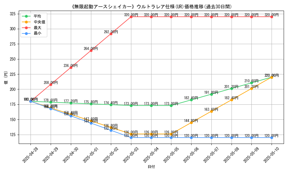 graph_rarity_5879
