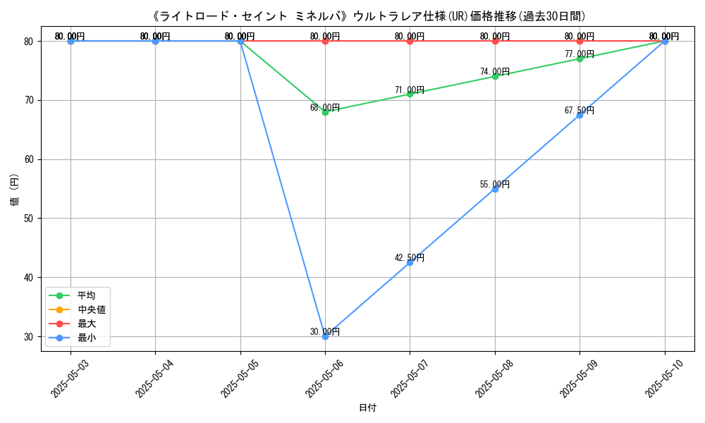 graph_rarity_5879