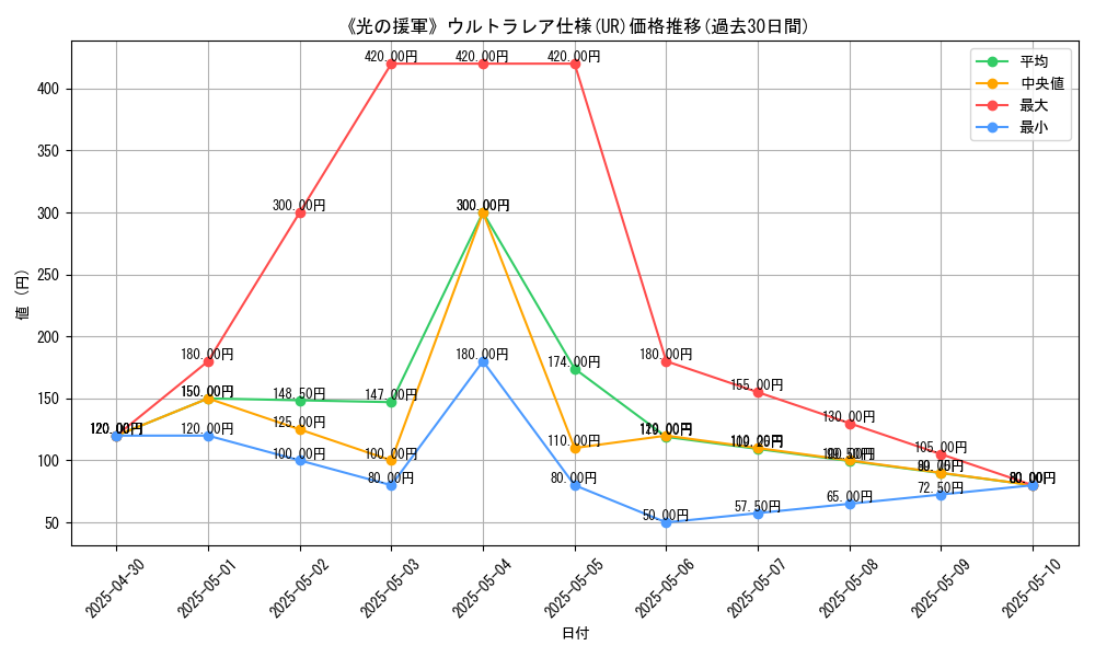 graph_rarity_5879
