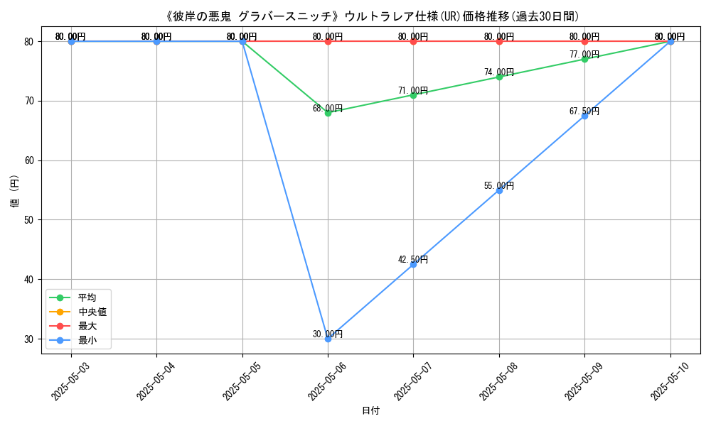 graph_rarity_5879