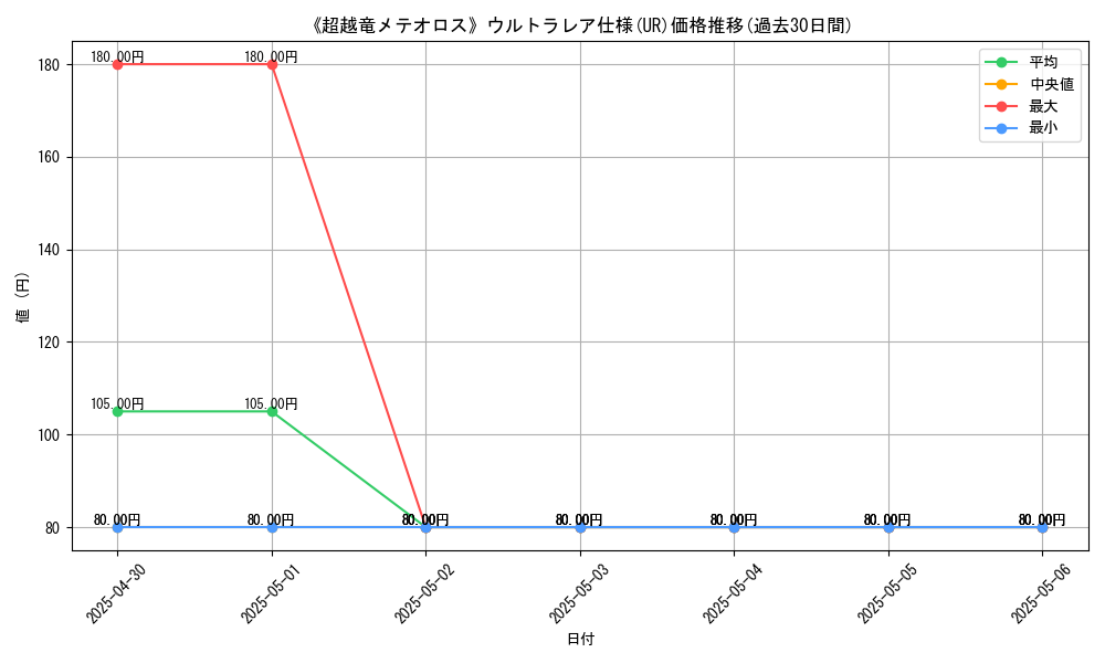graph_rarity_5879