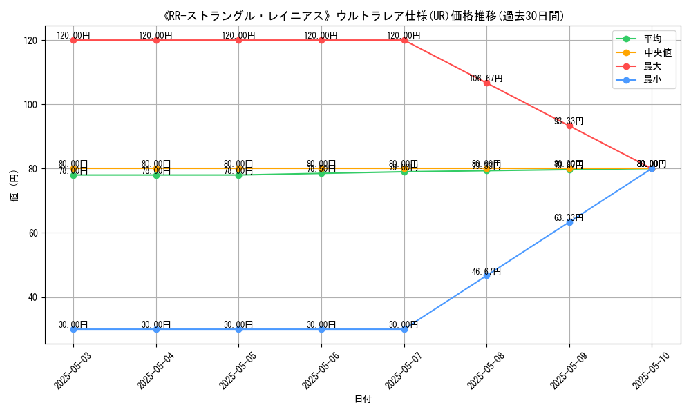 graph_rarity_5879