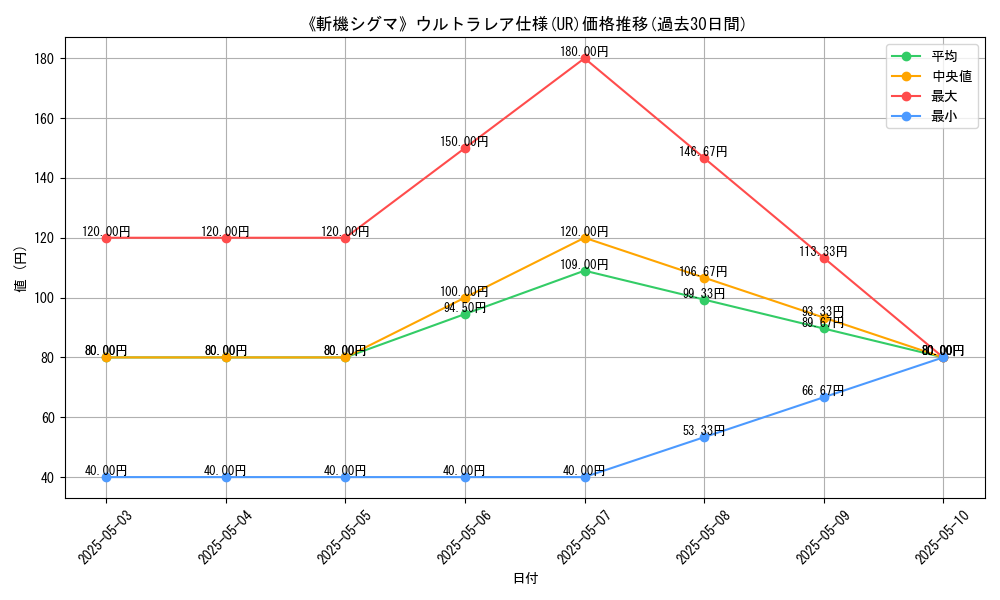 graph_rarity_5879