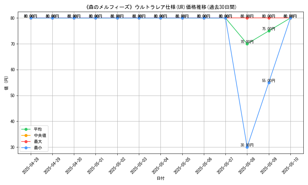 graph_rarity_5879