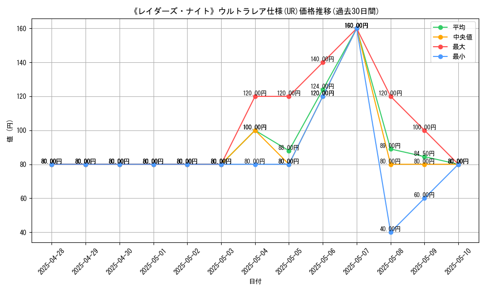 graph_rarity_5879