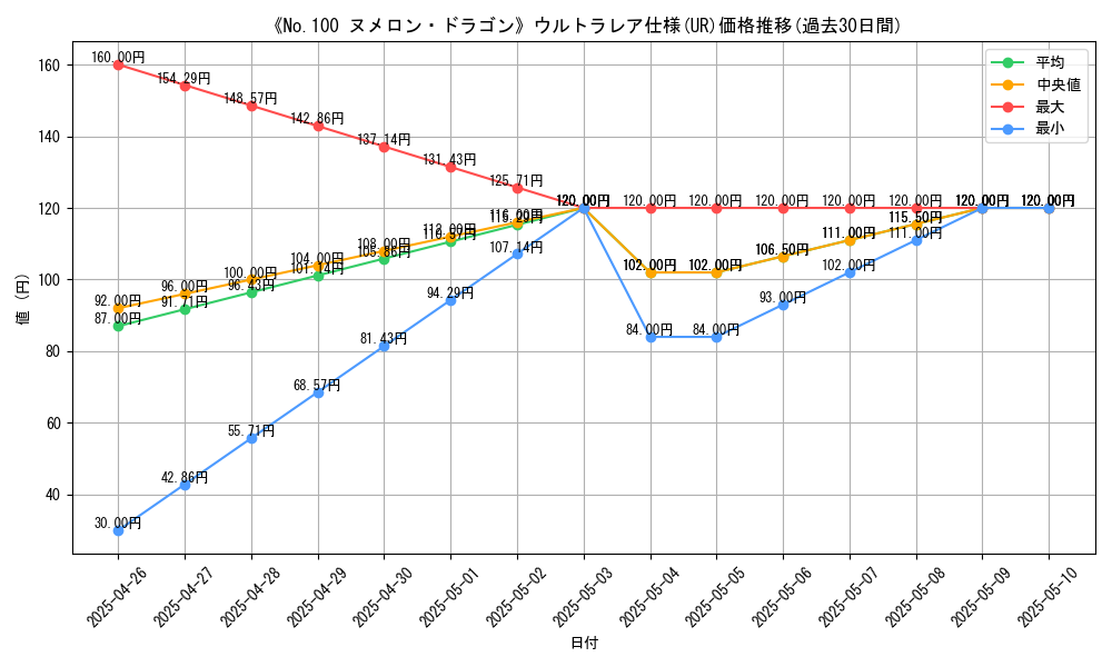 graph_rarity_5879