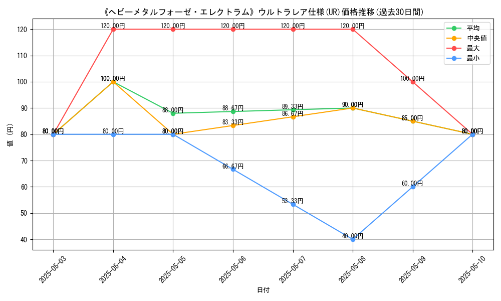 graph_rarity_5879