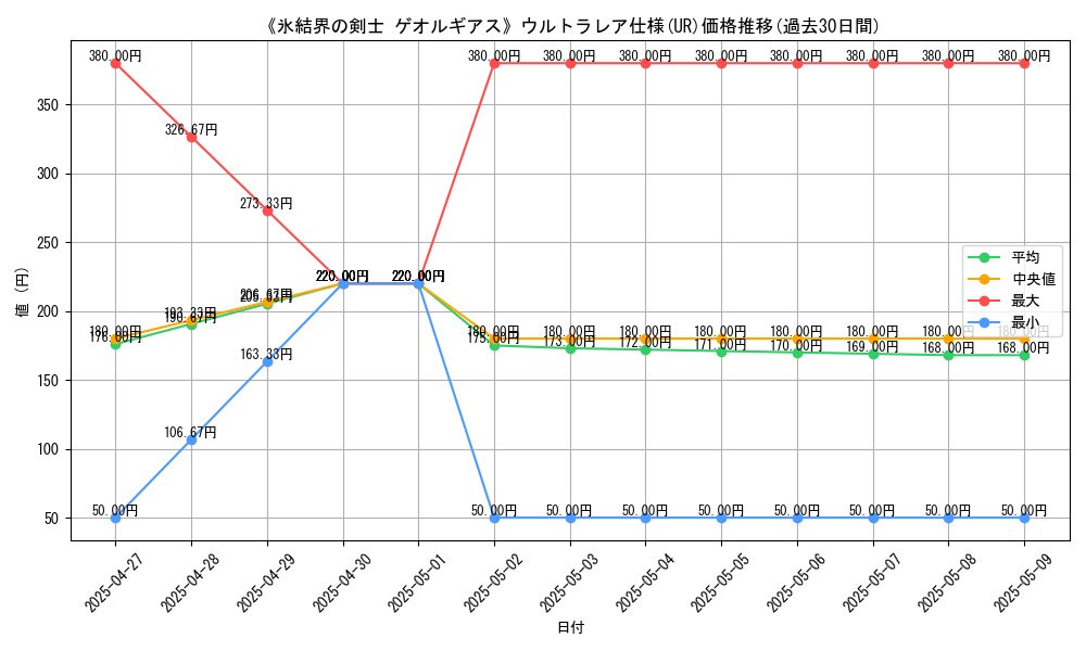 graph_rarity_5879