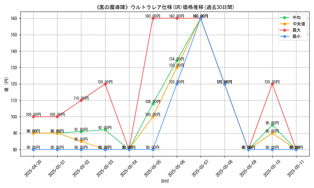 graph_rarity_5879