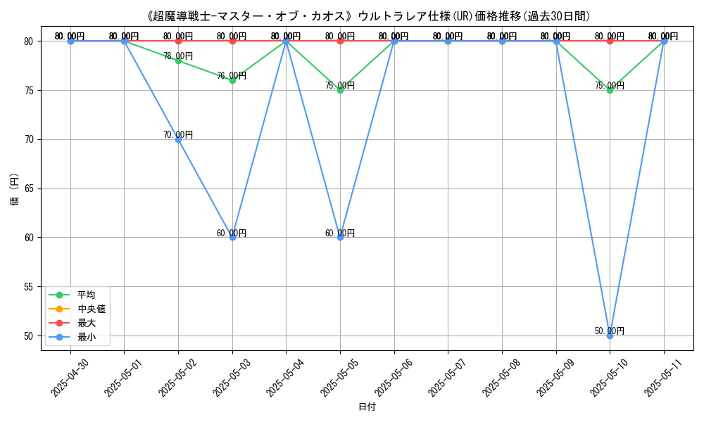 graph_rarity_5879
