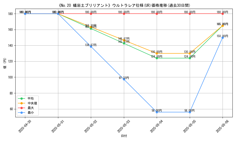 graph_rarity_5879