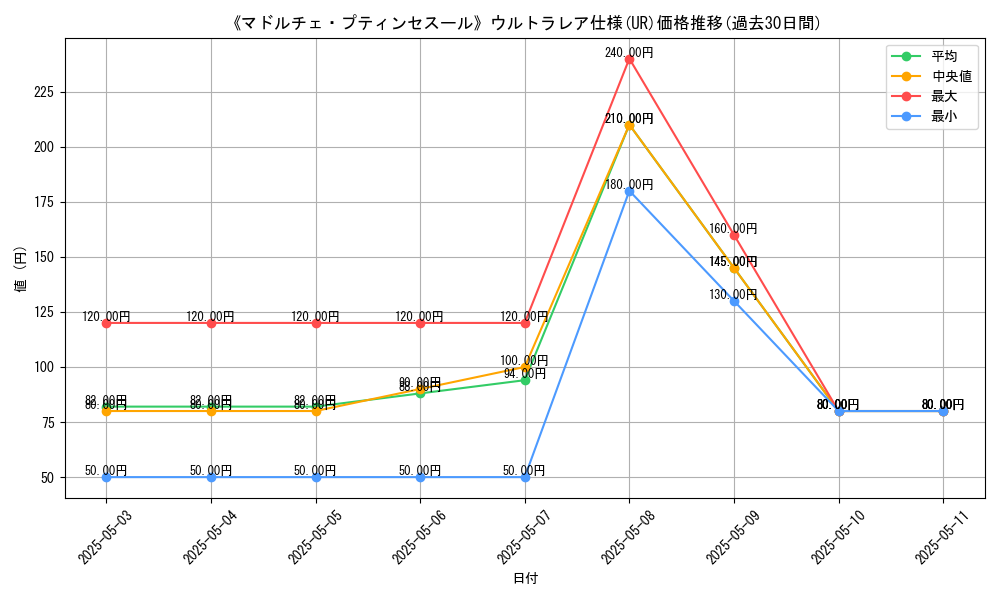 graph_rarity_5879