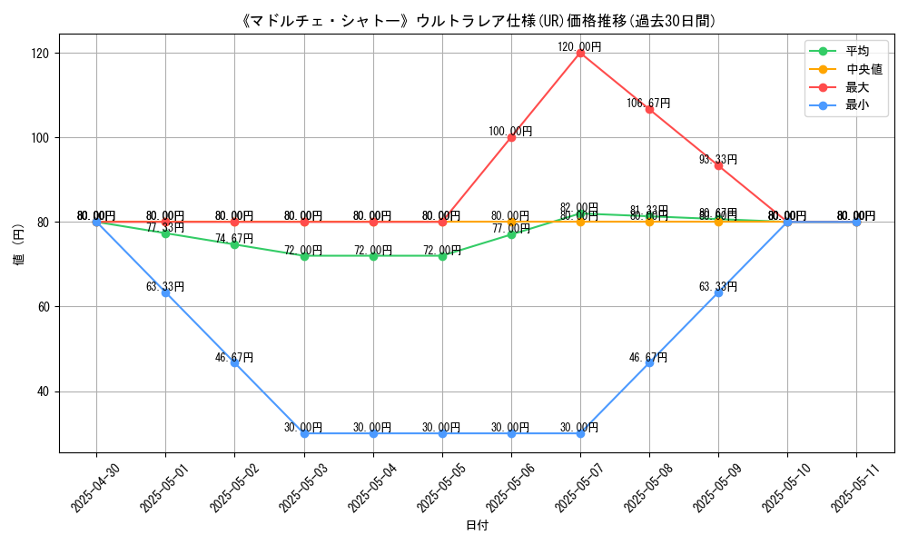 graph_rarity_5879
