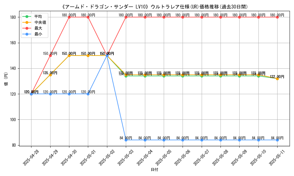 graph_rarity_5879
