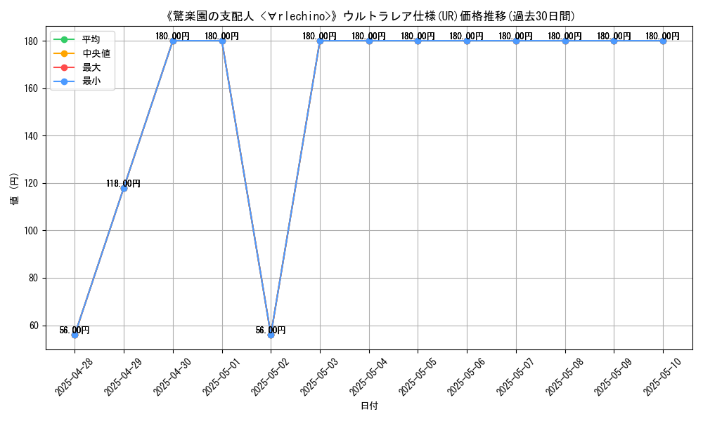 graph_rarity_5879